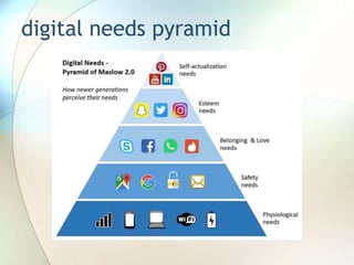 digital needs pyramid
 