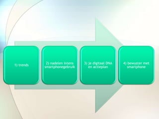 1) trends
2) nadelen intens
smartphonegebruik
3) je digitaal DNA
en actieplan
4) bewuster met
smartphone
 