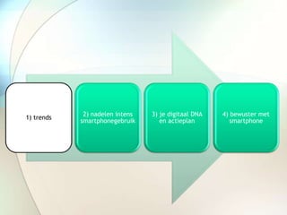 1) trends
2) nadelen intens
smartphonegebruik
3) je digitaal DNA
en actieplan
4) bewuster met
smartphone
 