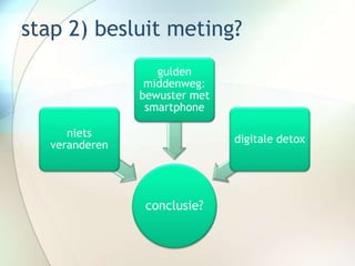 stap 2) besluit meting?
conclusie?
niets
veranderen
gulden
middenweg:
bewuster met
smartphone
digitale detox
 
