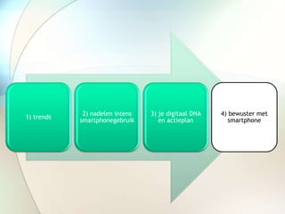 1) trends
2) nadelen intens
smartphonegebruik
3) je digitaal DNA
en actieplan
4) bewuster met
smartphone
 