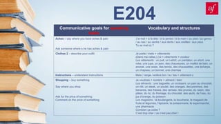 E204
Communicative goals for speaking
tasks
Vocabulary and structures
Aches – say where you have aches & pain
Ask someone where s.he has aches & pain
J’ai mal + à la tête / à la jambe / à la main / au pied / au genou
/ au nez / au ventre / aux dents / aux oreilles / aux yeux
Tu as mal où ?
Clothes 2 – describe your outfit Je porte / mets + vêtements
(Dans ma valise,) j’ai + vêtements + couleur
Les vêtements : un pull, un t-shirt, un pantalon, un short, une
robe, une jupe, un jean, des chaussures, un maillot de bain, un
anorak, une veste, des tennis, des chaussettes, une écharpe,
un chapeau, un bonnet, une chemise
Instructions – understand instructions Mets / range / enlève ton / ta / tes + vêtement.s
Shopping – buy something
Say where you shop
Ask for the price of something
Comment on the price of something
Je voudrais + nombre + aliment / bien
Les aliments : une baguette, un croissant, un pain au chocolat,
un rôti, un steak, un poulet, des oranges, des pommes, des
bananes, des fraises, des cerises, des prunes, du raisin, des
pâtes, du riz, du fromage, du chocolat, des œufs, de l’eau, du
jus d’orange, du poisson
Les magasins : la boulangerie, la boucherie, le magasin de
fruits et légumes, l’épicerie, la poissonnerie, le supermarché,
une pharmacie
Combien ça coûte ?
C’est trop cher / ce n’est pas cher !
 