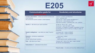 E205
Communicative goals for
speaking tasks
Vocabulary and structures
Contact information – share your phone number and
email address
Ask someone’s phone number / email address
C’est le + numéro de téléphone
C’est + adresse mail
Quel est ton / votre numéro de téléphone ?
Quel est ton / votre adresse mail ?
Quel est le numéro / l’adresse mail + de + prénom
Sports 2 – talk about your sport activities Je fais du / de la / de l’ + sport
Je joue au + sport de ballon / balle
Les sports : la natation, le basket, l’équitation, le foot,
le trampoline, le judo, le tennis, le volley, la voile, le
ping-pong
Needs & obligations – say what you need / have to
do
J’ai besoin de + verbe à l’infinitif
Il faut / je dois + verbe à l’infinitif
Reasons – provide an explanation
Ask why
(revise ‘aches & pain’ section)
… parce que + raison
Pourquoi … ?
… parce que j’ai mal + partie du corps
Fear – talk about your fears J’ai peur de l’ / de la / du / des + objet / animal
(et donner une explication)
Instructions 2 – understand instructions
- French verbs – er-verbs and how their different forms
 