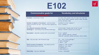 E102
Communicative goals for
speaking tasks
Vocabulary and structures
Numbers – Count from 1 to 20 Un, deux, trois, quatre, cinq, six, sept, huit, neuf, dix,
onze, douze, treize, quatorze, quinze, seize, dix-sept,
dix-huit, dix-neuf, vingt
Number of objects in the picture – ask how many
objects someone can see – say how many objects you
can see
Combien il y a de + objet(s) ?
Il y a + nombre +
The different moments of the day
Greetings 2 – (according to the moment of the day)
C’est le matin / l’après-midi / le soir / la nuit
Bonjour / bonsoir / bonne nuit / au revoir
Description - describe a person and / or an animal Tu es + adjectif
Il est + adjectif / elle est + adjectif
(Adjectifs : grand(e), petit(e), gros(se), mince, fort(e)
Age – say your age / ask someone’s age J’ai … ans. / Tu as quel âge ?
Il / elle a quel âge ? /
il / elle a … ans
City & country of residence – say where you live
Ask someone where s.he lives
J’habite à + ville / quartier
J’habite en / au + pays
Tu habites où ? /
Il / elle habite où ?
Nationality – say your nationality Je suis + nationalité
 