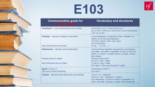 E103
Communicative goals for
speaking tasks
Vocabulary and structures
Greetings 3 – ask someone how s.he is doing Comment tu vas ? / Comment ça va ?
Ça va bien / comme-ci, comme-ça / ça ne va pas bien
/ bof, ça va mal
Feelings – express a feeling / a sensation
Ask someone how s.he feels
Je suis fatigué(e) / content(e) / triste / malade / en
colère /Je ne suis pas fatigué(e)…
J’ai froid / chaud / faim / soif / peur
Je n’ai pas froid …
Tu as … ? Tu es … ?
Stationeries – identify school stationeries
Enquire about an object
Ask if someone has an object
Les fournitures scolaires (une gomme, une trousse,
une règle, une colle, un cartable, un sac, un livre, un
cahier, un crayon, un taille-crayon, un stylo, un livre,
des ciseaux
Qu’est-ce que c’est ?
C’est un / une + objet
Tu as un / une + objet
Oui, tiens ! / Non, je n’ai pas de + objet
Spell in French 2
Ask how to write something
Comment ça s’écrit ?
Ça s’écrit…
Clothes – talk about the clothes you are wearing J’ai un / un + vêtement
C’est un / une + vêtement + couleur
Les vêtements : un pull, un t-shirt, un pantalon, un
short, une robe, une jupe, un jean, des chaussures
 