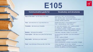E105
Communicative goals for
speaking tasks
Vocabulary and structures
Days of the week - say the days of the week Aujourd’hui, c’est + jour de la semaine
Hier / demain, c’est + jour de la semaine
Jours de la semaine : lundi, mardi, mercredi, jeudi,
vendredi, samedi, dimanche
Time – ask what time it is / say what time it is Quelle heure est-il ? / Il est quelle heure ?
Il est + heures pleines / midi / minuit
Timetable – talk about your timetable Le + jour de la semaine + j’ai + matière scolaire
A + heure, j’ai + matière scolaire
Les matières scolaires : anglais, histoire, sciences,
general studies, musique, arts plastiques, sport
Weather – talk about the weather Il fait beau / mauvais / il pleut / il y a du vent
Future plans – talk about your plans (for the future) Qu’est-ce que tu vas faire + jour de la semaine /
demain ?
Je vais + verbe à l’infinitif
Daily habits – talk about your daily habits Tu te lèves à quelle heure ? / quand ?
Je me lève à + heure
Actions quotidiennes : se lever / se coucher / manger
Food – say what type of food you like / don’t like J’aime / je déteste + le / la / les + aliment
Les aliments : le poulet, le poisson, le riz, les pâtes, les
bonbons, les gâteaux, les fruits, les glaces
 
