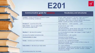E201
Communicative goals for speaking
tasks
Vocabulary and structures
Location – locate something or someone in space
Ask where something / someone is.
Où est + objet / personne ? / Où sont + objet / personne ?
Il / elle est + préposition + mobilier / ils / elles sont + …
Prépositions : dans, sous, sur, devant, derrière, près du/de la
Mobilier : la porte, la chaise, l’armoire, la table
Numbers 2 – count from 20 to 100 Vingt, vingt-et-un, … trente, quarante, …, cent
Date of birth – say your date of birth
Ask someone’s date of birth
Je suis né.e le + jour + mois
Tu es né.e quand ?
Les mois de l’année : janvier, février, mars, avril, mai, juin, juillet,
août, septembre, octobre, novembre, décembre
Weather 2 – talk about the weather
Ask about the weather somewhere else
Il y a du brouillard/ de l’orage / des nuages / il neige / il gèle / il
fait chaud / froid
Il fait quel temps à + ville / quartier
Communication in class Comment on dit en français ?
Je n’ai pas compris / je ne sais pas.
Family – introduce your family members C’est mon / ma + membre de la famille
Membre de la famille : le père, la mère, le frère, la sœur, le
grand-père, la grand-mère
Daily habits 2 – talk about your daily habits
Ask someone about his / her habits
Je + verbe d’habitude
Les habitudes : prendre mon petit déjeuner / aller à l’école / faire
mes devoirs / manger / dormir / se lever / se laver / s’habiller
Qu’est-ce que tu fais ?
 