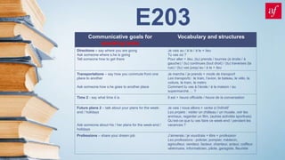E203
Communicative goals for
speaking tasks
Vocabulary and structures
Directions – say where you are going
Ask someone where s.he is going
Tell someone how to get there
Je vais au / à la / à le + lieu
Tu vas où ?
Pour aller + lieu, (tu) prends / tournes (à droite / à
gauche) / (tu) continues (tout droit) / (tu) traverses (la
rue) / (tu) vas jusqu’au / à la + lieu
Transportations – say how you commute from one
place to another
Ask someone how s.he goes to another place
Je marche / je prends + mode de transport
Les transports : le train, l’avion, le bateau, le vélo, la
voiture, le tram, le métro
Comment tu vas à l’école / à la maison / au
supermarché … ?
Time 2 - say what time it is Il est + heure officielle / heure de la conversation
Future plans 2 – talk about your plans for the week-
end / holidays
Ask someone about his / her plans for the week-end /
holidays
Je vais / nous allons + verbe à l’infinitif
Les projets : visiter un château / un musée, voir les
animaux, regarder un film, (autres activités sportives)
Qu’est-ce que tu vas faire ce week-end / pendant les
vacances ?
Professions – share your dream job J’aimerais / je vourdrais + être + profession
Les professions : policier, pompier, médecin,
agriculteur, vendeur, facteur, chanteur, acteur, coiffeur,
vétérinaire, informaticien, pilote, garagiste, fleuriste
 