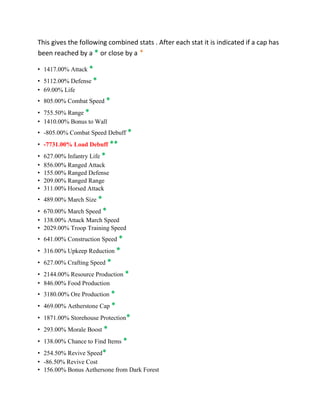 This gives the following combined stats . After each stat it is indicated if a cap has
been reached by a * or close by a *
• 1417.00% Attack *
• 5112.00% Defense *
• 69.00% Life
• 805.00% Combat Speed *
• 755.50% Range *
• 1410.00% Bonus to Wall
• -805.00% Combat Speed Debuff *
• -7731.00% Load Debuff **
• 627.00% Infantry Life *
• 856.00% Ranged Attack
• 155.00% Ranged Defense
• 209.00% Ranged Range
• 311.00% Horsed Attack
• 489.00% March Size *
• 670.00% March Speed *
• 138.00% Attack March Speed
• 2029.00% Troop Training Speed
• 641.00% Construction Speed *
• 316.00% Upkeep Reduction *
• 627.00% Crafting Speed *
• 2144.00% Resource Production *
• 846.00% Food Production
• 3180.00% Ore Production *
• 469.00% Aetherstone Cap *
• 1871.00% Storehouse Protection*
• 293.00% Morale Boost *
• 138.00% Chance to Find Items *
• 254.50% Revive Speed*
• -86.50% Revive Cost
• 156.00% Bonus Aethersone from Dark Forest
 