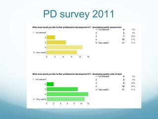 PD survey 2011 