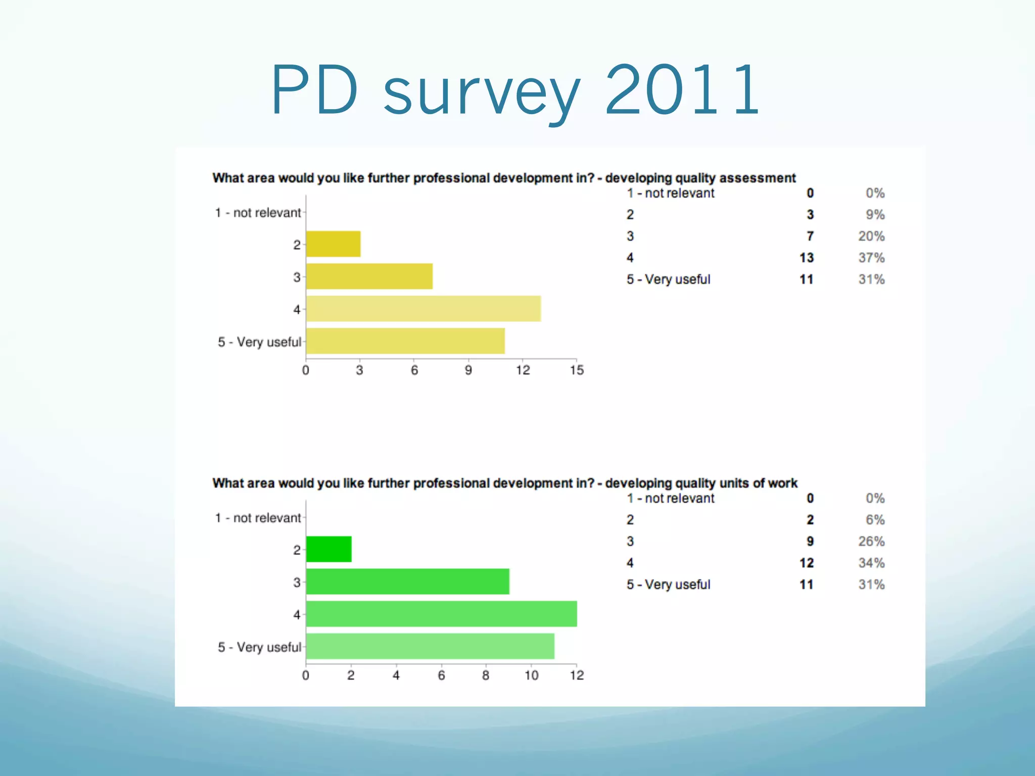 PD survey 2011
 