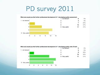 PD survey 2011
 