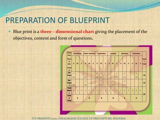 PREPARATION OF BLUEPRINT
 Blue print is a three – dimensional chart giving the placement of the
objectives, content and form of questions.
TCP PRESENTO 2020, THIAGARAJAR COLLEGE OF PRECDEPTORS, MADURAI
 