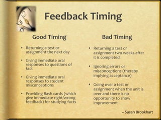 Feedback TimingGood TimingBad TimingReturning a test or assignment the next dayGiving immediate oral responses to questions of factGiving immediate oral responses to student misconceptionsProviding flash cards (which give immediate right/wrong feedback) for studying factsReturning a test or assignment two weeks after it is completedIgnoring errors or misconceptions (thereby implying acceptance)Going over a test or assignment when the unit is over and there is no opportunity to show improvement ~ Susan Brookhart