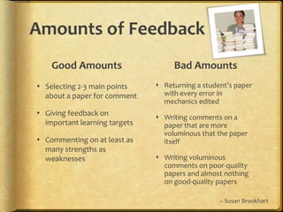 Amounts of FeedbackGood AmountsBad AmountsSelecting 2-3 main points about a paper for commentGiving feedback on important learning targetsCommenting on at least as many strengths as weaknessesReturning a student’s paper with every error in mechanics editedWriting comments on a paper that are more voluminous that the paper itselfWriting voluminous comments on poor-quality papers and almost nothing on good-quality papers~ Susan Brookhart