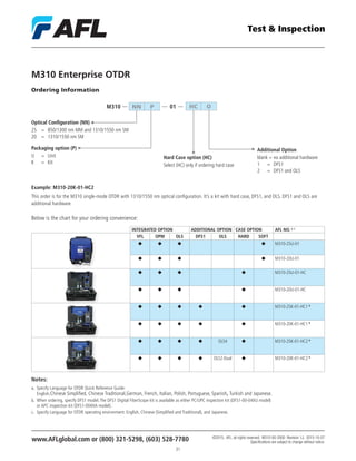 Afl test-inspection-catalog | PDF