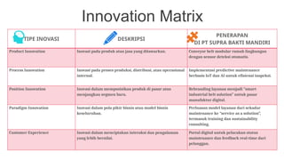 Identifikasi Peluang Inovasi dengan Creative Matrix.pptx