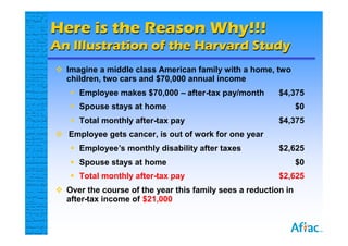 Here is the Reason Why!!!
An Illustration of the Harvard Study
 Imagine a middle class American family with a home, two
  children, two cars and $70,000 annual income
   Employee makes $70,000 – after-tax pay/month         $4,375
   Spouse stays at home                                        $0
   Total monthly after-tax pay                          $4,375
 Employee gets cancer, is out of work for one year
   Employee’s monthly disability after taxes            $2,625
   Spouse stays at home                                        $0
   Total monthly after-tax pay                          $2,625
 Over the course of the year this family sees a reduction in
  after-tax income of $21,000
 