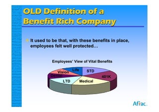 OLD Definition of a
Benefit Rich Company

 It used to be that, with these benefits in place,
  employees felt well protected…


             Employees’ View of Vital Benefits

                         Life      STD
               Vision
            Dental                        401K
                   LTD          Medical
 