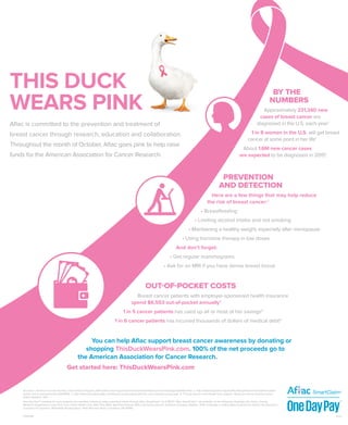 Aflac is committed to the prevention and treatment of
breast cancer through research, education and collaboration.
Throughout the month of October, Aflac goes pink to help raise
funds for the American Association for Cancer Research.
THIS DUCK
WEARS PINK
BY THE
NUMBERS
Approximately 231,340 new
cases of breast cancer are
diagnosed in the U.S. each year1
1 in 8 women in the U.S. will get breast
cancer at some point in her life1
About 1.6M new cancer cases
are expected to be diagnosed in 20151
PREVENTION
AND DETECTION
Here are a few things that may help reduce
the risk of breast cancer:2
• Breastfeeding
• Limiting alcohol intake and not smoking
• Maintaining a healthy weight, especially after menopause
• Using hormone therapy in low doses
And don’t forget:
• Get regular mammograms
• Ask for an MRI if you have dense breast tissue
OUT-OF-POCKET COSTS
Breast cancer patients with employer-sponsored health insurance
spend $6,553 out-of-pocket annually3
1 in 5 cancer patients has used up all or most of her savings4
1 in 6 cancer patients has incurred thousands of dollars of medical debt4
Sources: 1. American Cancer Society, Cancer Facts & Figures 2015 (www.cancer.org/research/cancerfactsstatistics/cancerfactsfigures2015/index) 2. http://www.mayoclinic.org/healthy-lifestyle/womens-health/in-depth/
breast-cancer-prevention/art-20044676 3. http://www.everydayhealth.com/breast-cancer/coping-with-the-cost-of-breast-cancer.aspx 4. ”Facing Cancer in the Health Care System,” American Cancer Society Cancer
Action Network, 2011
One Day PaySM
available for most properly documented, individual claims submitted online through Aflac SmartClaim® by 3 PM ET. Aflac SmartClaim® not available on the following: Disability, Life, Vision, Dental,
Medicare Supplement, Long Term Care, Home Health Care, Aflac Plus Rider, Specified Disease Rider and Group policies. Individual Company Statistic, 2015. Coverage is underwritten by American Family Life Assurance
Company of Columbus. Worldwide Headquarters | 1932 Wynnton Road | Columbus, GA 31999.
You can help Aflac support breast cancer awareness by donating or
shopping ThisDuckWearsPink.com. 100% of the net proceeds go to
the American Association for Cancer Research.
Get started here: ThisDuckWearsPink.com
Z150910A 10/15
 