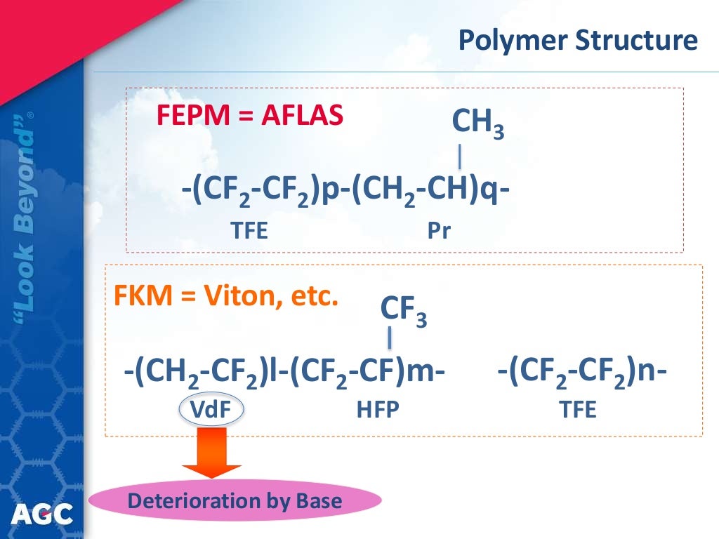 AFLAS Fluoroelastomers