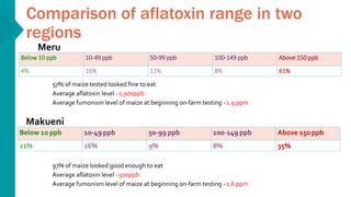 Afla stop: : Storage and drying for aflatoxin prevention project | ODP