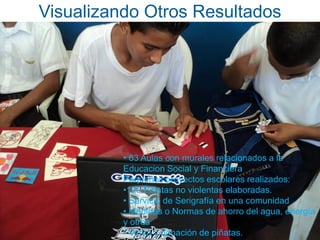 Visualizando Otros Resultados




          • 63 Aulas con murales relacionados a la
          Educacion Social y Financiera
          Pequeños proyectos escolares realizados:
          •120 Piñatas no violentas elaboradas.
          • Servicio de Serigrafía en una comunidad
          • Medidas o Normas de ahorro del agua, energía
          y otros
          • Venta y donación de piñatas.
 