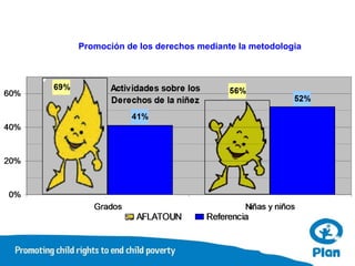 Promoción de los derechos mediante la metodologia
 