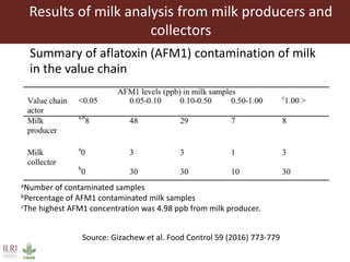Aflatoxin analysis of dairy feeds in the Greater Addis Ababa milk shed, Ethiopia