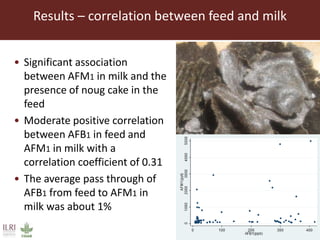 Aflatoxin M1 contamination of milk in the greater Addis Ababa milk shed, Ethiopia