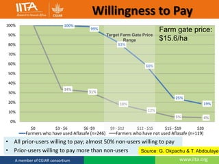 Integrated management of Aflatoxins in groundnuts