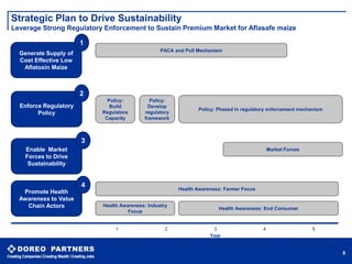 Integrated management of Aflatoxins in groundnuts