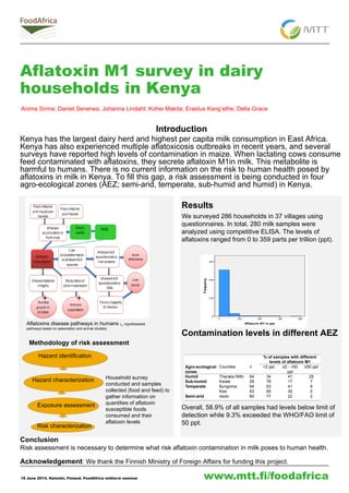 www.mtt.fi/foodafrica 
Aflatoxin M1 survey in dairy households in Kenya 
Introduction 
Kenya has the largest dairy herd and highest per capita milk consumption in East Africa. Kenya has also experienced multiple aflatoxicosis outbreaks in recent years, and several surveys have reported high levels of contamination in maize. When lactating cows consume feed contaminated with aflatoxins, they secrete aflatoxin M1in milk. This metabolite is harmful to humans. There is no current information on the risk to human health posed by aflatoxins in milk in Kenya. To fill this gap, a risk assessment is being conducted in four agro-ecological zones (AEZ; semi-arid, temperate, sub-humid and humid) in Kenya. 
16 June 2014, Helsinki, Finland. FoodAfrica midterm seminar 
Anima Sirma; Daniel Senerwa; Johanna Lindahl; Kohei Makita; Erastus Kang’ethe; Delia Grace 
Hazard identification 
Household survey conducted and samples collected (food and feed) to gather information on quantities of aflatoxin susceptible foods consumed and their aflatoxin levels 
Results 
We surveyed 286 households in 37 villages using questionnaires. In total, 280 milk samples were analyzed using competitive ELISA. The levels of aflatoxins ranged from 0 to 359 parts per trillion (ppt). 
Contamination levels in different AEZ 
Overall, 58.9% of all samples had levels below limit of detection while 9.3% exceeded the WHO/FAO limit of 50 ppt. 
Hazard characterization 
Exposure assessment 
Risk characterization 
% of samples with different levels of aflatoxin M1 
Agro-ecological zones 
Counties 
n 
<2 ppt 
≤2 - <50 
ppt 
≥50 ppt 
Humid 
Tharaka Nithi 
64 
34 
41 
25 
Sub-humid 
Kwale 
29 
76 
17 
7 
Temperate 
Bungoma 
64 
53 
41 
6 
Kisii 
63 
65 
30 
5 
Semi-arid 
Isiolo 
60 
77 
22 
2 
Conclusion 
Risk assessment is necessary to determine what risk aflatoxin contamination in milk poses to human health. 
Acknowledgement: We thank the Finnish Ministry of Foreign Affairs for funding this project. 
Methodology of risk assessment 
Dairy cattle 
Milk 
Aflatoxins disease pathways in humans ( hypothesized pathways based on association and animal studies) 