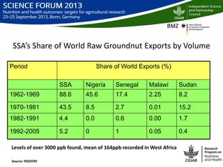 Integrated groundnut aflatoxin management