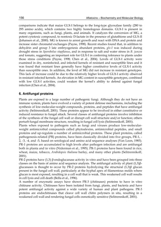 156 
comparisons indicate that maize GLX-I belongs to the long-type glyoxalase family (280 to 
295 amino acids), which contains two highly homologous domains. GLX-I is present in 
many organisms, such as fungi, plants, and animals. It catalyzes the conversion of MG, a 
potent cytotoxic compound, to nontoxic D-lactate in the presence of glutathione and GLX-II 
(Johansen et al., 2000). MG is known to arrest growth and react with DNA and protein and 
increase sister chromatid exchanges (Payne, 1998). Recent studies found that, in addition to 
dehydrin and group 3 late embryogenesis abundant proteins, glx-I was induced during 
drought stress in Sporobolus stapfianus, and in response to salt and water stress in B. juncea 
and tomato, suggesting an important role for GLX-I in conferring tolerance to plants under 
those stress conditions (Payne, 1998; Chen et al., 2004). Levels of GLX-I activity were 
examined in dry, noninfected, and infected kernels of resistant and susceptible lines and it 
was found that resistant lines generally have higher constitutive levels of GLX-I activity 
than susceptible ones. In addition, the level of MG did not increase in resistant genotypes. 
This lack of increase could be due to the relatively higher levels of GLX-I activity observed 
in resistant infected kernels. An elevation in MG content in susceptible genotypes, combined 
with low GLX-I activities, could weaken the kernel’s ability to defend against fungal 
infection (Chen et al., 2004). 
6. Antifungal proteins 
Plants are exposed to a large number of pathogenic fungi. Although they do not have an 
immune system, plants have evolved a variety of potent defense mechanisms, including the 
synthesis of low-molecular-weight compounds, proteins, and peptides that have antifungal 
activity (Selitrennikoff, 2001). These proteins appear to be involved in either constitutive or 
induced resistance to fungal attack. Several classes of antifungal proteins involve inhibition 
of the synthesis of the fungal cell wall or disrupt cell wall structure and/or function; others 
perturb fungal membrane structure, resulting in fungal cell lysis (Selitrennikoff, 2001). 
Plants when exposed to pathogens such as fungi and viruses produce low-molecular-weight 
Aflatoxins – Biochemistry and Molecular Biology 
antimicrobial compounds called phytoalexins, antimicrobial peptides, and small 
proteins and up-regulate a number of antimicrobial proteins. These plant proteins, called 
pathogenesis-related (PR) proteins, have been classically divided into five groups, PR-1, - 
2, -3, -4, and -5, based on serological and amino acid sequence analyses (Van Loon, 1985). 
PR-1 proteins are accumulated to high levels after pathogen infection and are antifungal 
both in planta and in vitro (Niderman et al., 1995). PR-1 proteins have been found in rice, 
wheat, maize, tobacco, Arabidopsis thaliana barley, and many other plants (Selitrennikoff, 
2001). 
PR-2 proteins have (1,3) β-endoglucanase activity in vitro and have been grouped into three 
classes on the basis of amino acid sequence analysis. The antifungal activity of plant (1,3)β- 
glucanases is thought to occur by PR-2 proteins hydrolyzing the structural (1,3)β glucan 
present in the fungal cell wall, particularly at the hyphal apex of filamentous molds where 
glucan is most exposed, resulting in a cell wall that is weak. This weakened cell wall results 
in cell lysis and cell death (Belfa et al., 1996). 
A number of enzymatic assays have shown PR-3 (chitinases) proteins to have in vitro 
chitinase activity. Chitinases have been isolated from fungi, plants, and bacteria and have 
potent antifungal activity against a wide variety of human and plant pathogens. PR-3 
proteins are endochitinases that cleave cell wall chitin polymers in situ, resulting in a 
weakened cell wall and rendering fungal cells osmotically sensitive (Selitrennikoff, 2001). 
 
