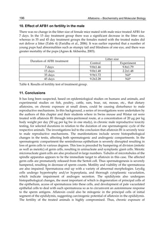 196 
10. Effect of AFB1 on fertility in the male 
There was no change in the litter size of female mice mated with male mice treated AFB1 for 
7 days. In the 15 day treatment group there was a significant decrease in the litter size, 
whereas in 35 and 45 day treatment groups the females mated with the treated males did 
not deliver a litter (Table 4) (Faridha et al., 2006). It was earlier reported that a number of 
young pups had abnormalities such as stumpy tail and blindness of one eye, and there was 
greater mortality of the pups (Agnes & Akbarsha, 2003). 
Aflatoxins – Biochemistry and Molecular Biology 
Duration of AFB1 treatment Litter size 
Control Experiment 
7 days 9.8±1.46 9.8±1.79 
15 days 9.8±1.48 2.2±1.48 
35 days 9.9±1.72 Nil* 
45 days 9.2±2.28 Nil* 
Table 4. Results of fertility test of treatment group. 
11. Conclusions 
It has long been suspected, based on epidemiological studies on humans and animals, and 
experimental studies on fish, poultry, cattle, ram, boar, rat, mouse, etc., that dietary 
aflatoxins, on chronic exposure at small doses, could be causing disturbance to male 
reproductive mechanisms. In this background, a series of investigations were undertaken by 
the authors of this chapter and their students where in Swiss mouse and Wistar rat were 
treated with aflatoxin B1 through intra-peritoneal route, at a concentration of 20 μg per kg 
body weight per day (50 μg per kg bw in one study), in chronic male reproductive toxicity 
testing, for selected durations in relation to the duration of one spermatogenic cycle of the 
respective animals. The investigations led to the conclusion that aflatoxin B1 is severely toxic 
to male reproductive mechanisms. The manifestations include severe histopathological 
changes in the testis, affecting both spermatogenic and androgenic compartments. In the 
spermatogenic compartment the seminiferous epithelium is severely disrupted resulting in 
loss of germ cells to various degrees. This loss is preceded by hampering of division (mitotic 
as well as meiotic) of germ cells, resulting in uninucleate and symplastic giant cells. Meiotic 
micronucleate giant cells are also produced in large numbers. Tubulin of microtubules of the 
spindle apparatus appears to be the immediate target to aflatoxin in this case. The affected 
germ cells are prematurely released from the Sertoli cell. Thus spermatogenesis is severely 
hampered, resulting in decrease of sperm counts. Motility and viability of the spermatozoa 
are also impaired. Spermatozoa end up with a variety of abnormal morphologies. Leydig 
cells undergo hypertrophy and/or hyperplasia, and thorough cytoplasmic vacuolation, 
which indicate impairment of androgen secretion. The epididymis also undergoes 
histopathological changes, the most important of which is degeneration of principal cells of 
the epithelium, access of spermatozoa into these cells, and development of pale vacuolated 
epithelial cells to deal with such spermatozoa so as to circumvent an autoimmune response 
to the sperm antigens. Aflatoxin could also be mitogenic in the principal cells of initial 
segment of the epididymis, suggesting carcinogenic potential of aflatoxin in the epididymis. 
The fertility of the treated animals is highly compromised. Thus, chronic exposure of 
 