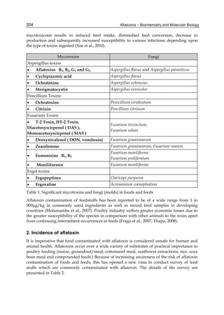 204 
mycotoxicosis results in reduced feed intake, diminished feed conversion, decrease in 
production and subsequently increased susceptibility to various infections depending upon 
the type of toxins ingested (Xue et al., 2010). 
Aflatoxins – Biochemistry and Molecular Biology 
Mycotoxins Fungi 
Aspergillus toxins 
 Aflatoxins B1, B2, G1 and G2 Aspergillus flavus and Aspergillus parasiticus 
 Cyclopiazonic acid Aspergillus flavus 
 Ochratoxins Aspergillus ochraceus 
 Sterigmatocystin Aspergillus versicolor 
Pencillium Toxins: 
 Ochratoxins Penicillium viridicatum 
 Citrinin Pencillium citrinum 
Fusarium Toxins 
 T-2 Toxin, HT-2 Toxin, 
Fusarium tricinctum, 
Diacetoxyscirpenol ( DAS ), 
Fusarium solani 
Monoacetoxyscirpenol ( MAS ) 
 Deoxynivalenol ( DON, vomitoxin) Fusarium graminearum 
 Zearalenone Fusarium graminearum, Fusarium roseum 
 Fumonisins B1, B2 
Fusarium moniliforme 
Fusarium proliferatum 
 Moniliformin Fusarium moniliforme 
Ergot toxins 
 Ergopeptines Claviceps purpurea 
 Ergovaline Acremonium coenophialum 
Table 1. Significant mycotoxins and fungi (molds) in foods and feeds 
Aflatoxin contamination of feedstuffs has been reported to be of a wide range from 1 to 
900μg/kg in commonly used ingredients as well as mixed feed samples in developing 
countries (Mohanamba et al., 2007). Poultry industry suffers greater economic losses due to 
the greater susceptibility of the species in comparison with other animals to the toxin apart 
from continuing intermittent occurrences in feeds (Fraga et al., 2007; Thapa, 2008). 
2. Incidence of aflatoxin 
It is imperative that food contaminated with aflatoxin is considered unsafe for human and 
animal health. Aflatoxins occur over a wide variety of substrates of practical importance to 
poultry feeding (maize, groundnut/meal, cottonseed meal, sunflower extractions, rice, soya 
bean meal and compounded feeds.) Because of increasing awareness of the risk of aflatoxin 
contamination of foods and feeds, this has opened a new vista to conduct survey of feed 
stuffs which are commonly contaminated with aflatoxin. The details of the survey are 
presented in Table 2. 
 