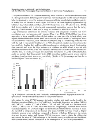 Biotransformation of Aflatoxin B1 and Its Relationship 
with the Differential Toxicological Response to Aflatoxin in Commercial Poultry Species 
13 
E. coli) biotransforms AFB1 does not necessarily mean that this is a reflection of the situation 
in a biological system. Heterologously expressed enzymes typically exhibit a much different 
behavior than native ones. For instance, the enzyme affinity for nifedipine oxidation activity 
in turkey liver microsomes is much higher than that of the heterologously expressed turkey 
CYP3A37 (KM values of 21 and 98 μM, respectively) (Murcia et al., 2011; Rawal et al., 2010b). 
Both in vivo studies and in vitro hepatic microsomal metabolism suggest that the turkey 
ortholog of the human CYP3A4 is most likely not involved in AFB1 bioactivation. 
Large interspecies differences in enzyme kinetics and enzymatic constants for AFB1 
epoxidation also exist among poultry species (Diaz et al., 2010a, 2010b, 2010c). Non-linear 
regression of these variables showed that turkey enzymes have the highest affinity and 
highest biotransformation rate of AFB1, as evidenced by the lowest KM and highest Vmax 
values compared with quail, duck and chicken enzymes (Fig. 4). This finding correlates well 
with the high in vivo sensitivity of turkeys to AFB1. In contrast, chicken enzymes showed the 
lowest affinity (highest KM) and lowest biotransformation rate (lowest Vmax), findings that 
also correlate well with the high resistance of chickens to AFB1. Quail, a species with 
intermediate sensitivity to AFB1, also exhibited intermediate values for enzyme affinity and 
catalytic rate. In ducks, however, the enzymatic parameters of AFB1 biotransformation 
could not explain their high sensitivity to AFB1 since they had the second lowest catalytic 
rate (Vmax) and the third lowest enzyme affinity (KM) for AFB1 (it was expected that ducks 
had the highest Vmax and lowest KM ). 
7 
6 
5 
4 
3 
2 
1 
0 
220 
200 
180 
160 
140 
120 
100 
80 
60 
40 
20 
0 
Turkey Quail Duck Chicken Vmax (nmol AFB1-dhd/mg protein/min) 
KM (nmol AFB1) 
KM 
Vmax 
6 
5 
4 
3 
2 
1 
0 
0 50 100 150 200 250 
AFB1 biotransformation (nmol AFBO/mg 
protein/min) 
AFB1 concentration (M) 
Turkey 
Quail 
Duck 
Chicken 
Fig. 4. Enzymatic constants KM and Vmax (left) and enzyme kinetics (right) of aflatoxin B1 
epoxidation activity in liver microsomes of four poultry species. 
Information for some CYP450 enzymes in turkey, chicken and quail can be found in the 
databases mentioned before (i.e. UniProtKB and GeneBank). Sequences for turkey CYP1A5 
and CYP3A37, chicken CYP1A1, CYP1A4, CYP1A5 and CYP3A80, and Japanese quail 
CYP1A1, CYP1A4 and CYP1A5 have been reported. Surprisingly, however, there are no 
sequences reported for CYP2A6 despite the biochemical evidence for its existence in birds. 
As expected, a comparison of the human and avian CYP450 enzymes reveals a higher 
similarity among avian orthologs compared to human orthologs. Differences in protein 
structure between avian and human CYP450 enzymes could explain the differential 
response of the avian CYP450 orthologs to the human prototype substrate and inhibitors, 
which, nevertheless, are still useful tools in the investigation of CYP450 enzymes in birds. 
 