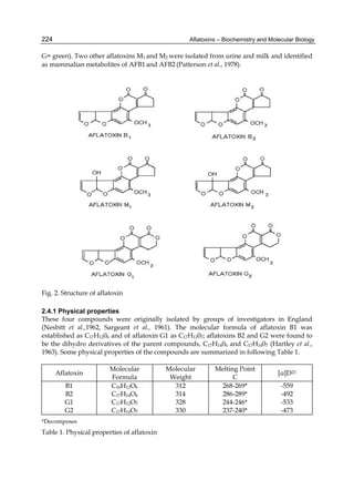 224 
G= green). Two other aflatoxins M1 and M2 were isolated from urine and milk and identified 
as mammalian metabolites of AFB1 and AFB2 (Patterson et al., 1978). 
Aflatoxins – Biochemistry and Molecular Biology 
Fig. 2. Structure of aflatoxin 
2.4.1 Physical properties 
These four compounds were originally isolated by groups of investigators in England 
(Nesbitt et al.,1962, Sargeant et al., 1961). The molecular formula of aflatoxin B1 was 
established as C17H1206 and of aflatoxin G1 as C17H1207; aflatoxins B2 and G2 were found to 
be the dihydro derivatives of the parent compounds, C17H1406 and C17H1407 (Hartley et al., 
1963). Some physical properties of the compounds are summarized in following Table 1. 
Aflatoxin Molecular 
Formula 
Molecular 
Weight 
Melting Point 
C [α]D23 
B1 
B2 
G1 
G2 
C16H12O6 
C17H14O6 
C17H12O7 
C17H14O7 
312 
314 
328 
330 
268-269* 
286-289* 
244-246* 
237-240* 
-559 
-492 
-533 
-473 
*Decomposes 
Table 1. Physical properties of aflatoxin 
 
