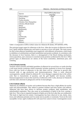 Aflatoxins – Biochemistry and Molecular Biology 
230 
Species Oral LD50/Lethal dose 
(mg/Kg) 
Chick embryo 
Duckling 
Turkey poultry 
Chicken, New Hampshire 
Chicken, Rhode Island 
Sheep 
Rat(male) 
Rat(female) 
Rabbit 
Cat 
Pig 
Guinea pig 
Hamster 
Mouse 
Baboon 
0.025 
0.3 
0.5 
2.0 
6.3 
5.0 
7.2 
17.9 
0.3 
0.6 
0.6 
1.4 
10.2 
9.0 
2.0 
Table 3. Comparative LD50 or lethal values for Aflatoxin B1 (Edds, 1973 &WHO, 1979). 
The principal target organ for aflatoxins is the liver. After the invasion of aflatoxins into the 
liver, lipids infiltrate hepatocytes and leads to necrosis or liver cell death. The main reason 
for this is that aflatoxin metabolites react negatively with different cell proteins, which leads 
to inhibition of carbohydrate and lipid metabolism and protein synthesis. In correlation with 
the decrease in liver function, there is a derangement of the blood clotting mechanism, 
icterus (jaundice), and a decrease in essential serum proteins synthesized by the liver. Other 
general signs of aflatoxicosis are edema of the lower extremities, abdominal pain, and 
vomiting. 
2.10.2 Chronic toxicity 
Animals which consume sub-lethal quantities of aflatoxin for several days or weeks develop 
a sub acute toxicity syndrome which commonly includes moderate to severe liver damage. 
Even with low levels of aflatoxins in the diet, there will be a decrease in growth rate, 
lowered milk or egg production and immunosupression. There is some observed 
carcinogenicity, mainly related to aflatoxin B1. Liver damage is apparent due to the yellow 
color that is characteristic of jaundice, and the gall bladder will become swollen. 
Immunosuppression is due to the reactivity of aflatoxins with T-cells, decrease in Vitamin K 
activities and a decrease in phagocytic activity in macrophages. 
2.10.3 Cellular effects 
Aflatoxins are inhibitors of nucleic acid synthesis because they have a high affinity for nucleic 
acids and polynucleotides. They attach to guanine residues and form nucleic acid adducts. 
Aflatoxins also have been shown to decrease protein synthesis, lipid metabolism, and 
mitochondrial respiration. They also cause an accumulation of lipids in the liver, causing a 
fatty liver. This is due to impaired transport of lipids out of the liver after they are synthesized. 
This leads to high fecal fat content. Carcinogenisis has been observed in rats, ducks, mice, 
trout, and subhuman primates and it is rarely seen in poultry or ruminants. Trout are the most 
susceptible. In fact, 1ppb of aflatoxin B1 will cause liver cancer in trout. Carcinogenisis occurs 
 
