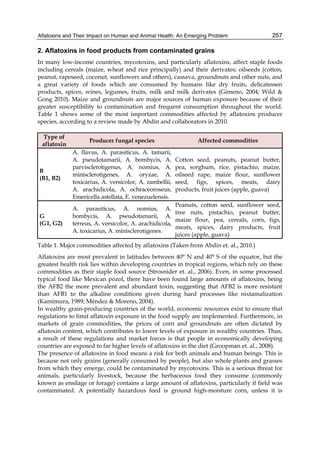 Aflatoxins and Their Impact on Human and Animal Health: An Emerging Problem 
257 
2. Aflatoxins in food products from contaminated grains 
In many low-income countries, mycotoxins, and particularly aflatoxins, affect staple foods 
including cereals (maize, wheat and rice principally) and their derivates; oilseeds (cotton, 
peanut, rapeseed, coconut, sunflowers and others), cassava, groundnuts and other nuts, and 
a great variety of foods which are consumed by humans like dry fruits, delicatessen 
products, spices, wines, legumes, fruits, milk and milk derivates (Gimeno, 2004; Wild & 
Gong 2010). Maize and groundnuts are major sources of human exposure because of their 
greater susceptibility to contamination and frequent consumption throughout the world. 
Table 1 shows some of the most important commodities affected by aflatoxins producer 
species, according to a review made by Abdin and collaborators in 2010. 
Type of 
aflatoxin Producer fungal species Affected commodities 
B 
(B1, B2) 
A. flavus, A. parasiticus, A. tamarii, 
A. pseudotamarii, A. bombycis, A. 
parvisclerotigenus, A. nomius, A. 
minisclerotigenes, A. oryzae, A. 
toxicarius, A. versicolor, A. rambellii, 
A. arachidicola, A. ochraceoroseus, 
Emericella astellata, E. venezuelensis. 
Cotton seed, peanuts, peanut butter, 
pea, sorghum, rice, pistachio, maize, 
oilseed rape, maize flour, sunflower 
seed, figs, spices, meats, dairy 
products, fruit juices (apple, guava) 
G 
(G1, G2) 
A. parasiticus, A. nomius, A. 
bombycis, A. pseudotamarii, A. 
terreus, A. versicolor, A. arachidicola, 
A. toxicarius, A. minisclerotigenes. 
Peanuts, cotton seed, sunflower seed, 
tree nuts, pistachio, peanut butter, 
maize flour, pea, cereals, corn, figs, 
meats, spices, dairy products, fruit 
juices (apple, guava) 
Table 1. Major commodities affected by aflatoxins (Taken from Abdin et. al., 2010.) 
Aflatoxins are most prevalent in latitudes between 40° N and 40° S of the equator, but the 
greatest health risk lies within developing countries in tropical regions, which rely on these 
commodities as their staple food source (Strosnider et. al., 2006). Even, in some processed 
typical food like Mexican pozol, there have been found large amounts of aflatoxins, being 
the AFB2 the more prevalent and abundant toxin, suggesting that AFB2 is more resistant 
than AFB1 to the alkaline conditions given during hard processes like nixtamalization 
(Kamimura, 1989; Méndez & Moreno, 2004). 
In wealthy grain-producing countries of the world, economic resources exist to ensure that 
regulations to limit aflatoxin exposure in the food supply are implemented. Furthermore, in 
markets of grain commodities, the prices of corn and groundnuts are often dictated by 
aflatoxin content, which contributes to lower levels of exposure in wealthy countries. Thus, 
a result of these regulations and market forces is that people in economically developing 
countries are exposed to far higher levels of aflatoxins in the diet (Groopman et. al., 2008). 
The presence of aflatoxins in food means a risk for both animals and human beings. This is 
because not only grains (generally consumed by people), but also whole plants and grasses 
from which they emerge, could be contaminated by mycotoxins. This is a serious threat for 
animals, particularly livestock, because the herbaceous food they consume (commonly 
known as ensilage or forage) contains a large amount of aflatoxins, particularly if field was 
contaminated. A potentially hazardous feed is ground high-moisture corn, unless it is 
 