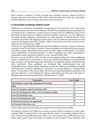 270 
More research is needed to further elucidate the correlation between aflatoxin levels in 
biologic specimens and adverse health effects. Research must also clarify the relationship 
between aflatoxin levels in biologic specimens and levels in food. 
8. Permissible worldwide aflatoxin levels 
Aflatoxins are considered unavoidable contaminants of food and feed, even where good 
manufacturing practices have been followed. The FDA has established specific guidelines on 
acceptable levels of aflatoxins in human food and animal feed by establishing action levels 
that allow for the removal of violative lots from commerce. However, it is very difficult to 
accurately estimate aflatoxins concentration in a large quantity of material because of the 
variability associated with testing procedures; hence, the true aflatoxin concentration in a lot 
cannot be determined with 100% certainty. Table 3 summarizes some FDA action levels for 
aflatoxins (Cornell University, 2009). 
Aflatoxins are regulated quite differently than food additives and other chemical substances 
included in food. In developed countries, human populations are protected because regular 
surveillance keeps contaminated foods out of the food supply. Unfortunately, in countries 
where populations are facing starvation, or where regulations are either nonexistent or 
unenforced, routine ingestion of aflatoxin is very common (FAO, 1997). 
However, not only the FDA in USA, but also some European countries have been establishing 
special committees and commissions to create and recommend guidelines, test standardized 
assay protocols, and maintain up-to-date information on regulatory statutes of aflatoxins and 
other mycotoxins. Those guidelines are developed from epidemiological data and 
extrapolations from animal models, taking into account the inherent uncertainties associated 
with both types of analysis. Estimates of “safe doses” are usually stated as a “tolerable daily 
intake”. For example, in the United States, the Food and Drug Administration guideline is 20 
ppb total aflatoxin in food destined for human consumption and 100 ppb is the limit for 
breeding cattle and mature poultry (FDA, 1998; Bennett et. al., 2007). 
Aflatoxins – Biochemistry and Molecular Biology 
Commodity Level (ng/g) 
All products, except milk, designated for humans 20 
Milk 0.5 
Corn for immature animals and dairy cattle 20 
Corn for breeding beef cattle, swine and mature poultry 100 
Corn for finishing swine 200 
Corn for finishing beef cattle 300 
Cottonseed meal (as feed ingredient) 300 
All feedstuff other than corn 20 
Table 3. FDA action levels for aflatoxins (Taken from Cornell University,2009) 
According to Tedesco et al, (2008), few countries regulate AFB1 in feedstuffs for dairy cattle. 
Limiting AFB1 in animal feeds is the most effective means of controlling aflatoxin M1 in 
milk. A limit of 5 μg AFB1/kg feed for dairy cow and a limit of 20 μg AFB1/kg in feed for 
cattle, sheep, goats, swine and poultry are applied in the European Union countries. This 
 