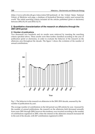 306 
(http://www.ncbi.nlm.nih.gov/sites/entrez?db=pubmed) of the United States National 
Library of Medicine web page, a database of biomedical literature widely used around the 
world. The initial searching criteria included all the articles published (print or electronic) 
between 2001/01/01 and 2010/12/31. 
2. Quantitative characterization of the research on aflatoxins through the 
2001-2010 period 
2.1 Number of publications 
Two thousands two hundreds and six results were retrieved by inserting the searching 
criteria specified above. These results were then further classified according to the year of 
publication (print or electronic), in order to evaluate the behavior of the research on the 
aflatoxins area throughout the decade. The figure 1 shows the evolution of the number of 
annual contributions. 
Aflatoxins – Biochemistry and Molecular Biology 
Fig. 1. The behavior in the research on aflatoxins in the 2001-2010 decade, assessed by the 
number of publications by year. 
The average number of contributions in the full period was 220 articles by year. Assessed by 
the number of annual publications, the research on the aflatoxins field decreased annually 
from years 2001 through 2004; however this tendency was reverted according to the number 
of contributions registered in 2005, when the interest in the aflatoxins research increased till 
to the end of the decade, with 267 contributions registered in 2010. 
 