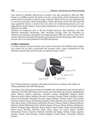 308 
Case reports of probable aflatoxicosis in animals were also informed in 2004 and 2006. 
Osman et. al (2004) reported the death of twenty young female adult one-humped racing 
camels (Camelus dromedarius) kept in camps scattered outside Al Ain city and aged between 
3- and 6-years-old, after a short clinical illness. On the other hand, in the USA more than 100 
dogs apparently died as a result of the toxic effects of contaminated products, as it was 
suggested by medical history, clinical signs, progression of disease, and necropsy findings 
(Stenske et al., 2006). 
Abstracts of Congresses such as the 3rd Fungal Genomics, 4th Fumonisin, and 16th 
Aflatoxin Elimination Workshops, 2003, Savannah, Georgia, USA; the Workshop on 
Aflatoxin and fumonisin elimination and fungal genomics, 2002, San Antonio, Texas, USA; 
and the Aflatoxin/Fumonisin Elimination and Fungal Genomics Workshops, 2001, Phoenix, 
Arizona, USA; were also published in the 2001-2010 decade. 
Aflatoxins – Biochemistry and Molecular Biology 
2.3 Main contributors 
A further analysis of journal articles and reviews retrieved by the PubMed search engine 
was carried out in order to determine the countries with a mayor contribution to the 
aflatoxins research field, and the results are depicted in figs. 3 and 4. 
Fig. 3. Main contributor countries in the aflatoxins research, according to the number of 
articles published in the 2001-2010 decade. 
According to the information provided by PubMed, the contributions in the research field of 
aflatoxins in the 2001-2010 decade were carried out in the following countries, alphabetically 
listed: Albania, Algeria, Argentina, Australia, Austria, Bangladesh, Belgium, Benin, 
Botswana, Brazil, Brunei, Bulgaria, Burundi, Cameroon, Canada, China, Colombia, Croatia, 
Cuba, Czech Republic, Denmark, Ecuador, Egypt, Ethiopia, Finland, France, The Gambia, 
Germany, Ghana, Greece, Hong Kong, Hungary, India, Indonesia, Iran, Iraq, Ireland, Israel, 
Italy, Japan, Kenya, North Korea, South Korea, Kuwait, Lebanon, Malawi, Malaysia, Mexico, 
Morocco, Nepal, Netherlands, New Zealand, Nigeria, Norway, Oman, Pakistan, Philippines, 
Poland, Portugal, Qatar, Romania, Russia, Samoa, Saudi Arabia, Serbia and Montenegro, 
Sierra Leone, Slovakia, Slovenia, South Africa, Spain, Sri Lanka, Sudan, Sweden, 
Switzerland, Taiwan, Tanzania, Thailand, Trinidad and Tobago, Tunisia, Turkey, Uganda, 
Ukraine, United Arab Emirates, United Kingdom, United States, Venezuela, Vietnam, 
Zambia. 
 