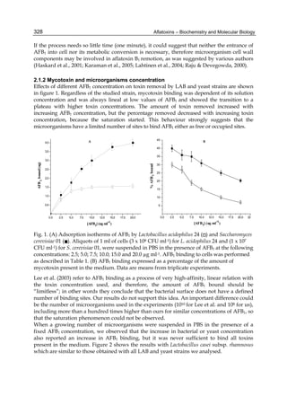 328 
If the process needs so little time (one minute), it could suggest that neither the entrance of 
AFB1 into cell nor its metabolic conversion is necessary, therefore microorganism cell wall 
components may be involved in aflatoxin B1 remotion, as was suggested by various authors 
(Haskard et al., 2001; Karaman et al., 2005; Lahtinen et al., 2004; Raju & Devegowda, 2000). 
Aflatoxins – Biochemistry and Molecular Biology 
2.1.2 Mycotoxin and microorganisms concentration 
Effects of different AFB1 concentration on toxin removal by LAB and yeast strains are shown 
in figure 1. Regardless of the studied strain, mycotoxin binding was dependent of its solution 
concentration and was always lineal at low values of AFB1 and showed the transition to a 
plateau with higher toxin concentrations. The amount of toxin removed increased with 
increasing AFB1 concentration, but the percentage removed decreased with increasing toxin 
concentration, because the saturation started. This behaviour strongly suggests that the 
microorganisms have a limited number of sites to bind AFB1 either as free or occupied sites. 
0,0 2,5 5,0 7,5 10,0 12,5 15,0 17,5 20,0 
4,0 
3,5 
3,0 
2,5 
2,0 
1,5 
1,0 
0,5 
[AFB1] (ug ml-1) 
AFB1 bound (ug) 
45 
A B 
0,0 2,5 5,0 7,5 10,0 12,5 15,0 17,5 20,0 22 
40 
35 
30 
25 
20 
15 
10 
5 
% AFB1 bound 
[AFB1] (ug ml-1) 
Fig. 1. (A) Adsorption isotherms of AFB1 by Lactobacillus acidophilus 24 ( ) and Saccharomyces 
cerevisiae 01 ( ). Aliquots of 1 ml of cells (3 x 108 CFU ml-1) for L. acidophilus 24 and (1 x 107 
CFU ml-1) for S. cerevisiae 01, were suspended in PBS in the presence of AFB1 at the following 
concentrations: 2.5; 5.0; 7.5; 10.0; 15.0 and 20.0 μg ml-1. AFB1 binding to cells was performed 
as described in Table 1. (B) AFB1 binding expressed as a percentage of the amount of 
mycotoxin present in the medium. Data are means from triplicate experiments. 
Lee et al. (2003) refer to AFB1 binding as a process of very high-affinity, linear relation with 
the toxin concentration used, and therefore, the amount of AFB1 bound should be 
“limitless”; in other words they conclude that the bacterial surface does not have a defined 
number of binding sites. Our results do not support this idea. An important difference could 
be the number of microorganisms used in the experiments (1010 for Lee et al. and 108 for us), 
including more than a hundred times higher than ours for similar concentrations of AFB1, so 
that the saturation phenomenon could not be observed. 
When a growing number of microorganisms were suspended in PBS in the presence of a 
fixed AFB1 concentration, we observed that the increase in bacterial or yeast concentration 
also reported an increase in AFB1 binding, but it was never sufficient to bind all toxins 
present in the medium. Figure 2 shows the results with Lactobacillus casei subsp. rhamnosus 
which are similar to those obtained with all LAB and yeast strains we analysed. 
 