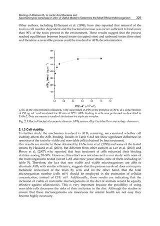Binding of Aflatoxin B1 to Lactic Acid Bacteria and 
Saccharomyces cerevisiae in vitro: A Useful Model to Determine the Most Efficient Microorganism 
329 
Other authors, including El-Nezami et al. (1998), have also reported that removal of the 
toxin is cell number dependent and the bacterial increase was never sufficient to bind more 
than 90% of the toxin present in the environment. These results suggest that the process 
reached equilibrium between bound toxins (occupied sites) and unbound toxins (free sites) 
and therefore a reversible process could be involved in AFB1 decontamination. 
0,0 0,2 0,4 0,6 0,8 1,0 1,2 
700 
600 
500 
400 
300 
200 
100 
AFB 1 bound (ng ml -1) 
CFU ml-1 (x 1010ml-1) 
Cells, at the concentration indicated, were suspended in PBS in the presence of AFB1 at a concentration 
of 750 ng ml-1 and incubated for 30 min at 37°C. AFB1 binding to cells was performed as described in 
Table 2. Data are means ± standard deviations for triplicate samples. 
Fig. 2. Effect of bacterial concentration on AFB1 removal by Lactobacillus casei subsp. rhamnous 
2.1.3 Cell viability 
To further study the mechanism involved in AFB1 removing, we examined whether cell 
viability affects the AFB1 binding. Results in Table 5 did not show significant differences in 
remotion of the toxin by viable and nonviable cells (obtained by heat treatment). 
Our results are similar to those obtained by El-Nezami et al. (1998) and some of the tested 
strains by Haskard et al. (2001), but different from other authors as Lee et al. (2003) and 
Shetty et al. (2007) who reported that heat treatment of cells enhanced their binding 
abilities among 20-50%. However, this effect was not observed in our study with none of 
the microorganisms tested (seven LAB and nine yeast strains, nine of them including in 
table 5). Therefore, the fact that non viable and viable microorganisms are able to 
eliminate AFB1 with similar efficiency, suggests that the process involved does not require 
metabolic conversion of the toxin by cells and on the other hand, that the total 
microorganism number (cells ml-1) should be employed in the estimation of cellular 
concentration, instead of CFU ml-1. Additionally, these results are indicating that the 
inclusion of viable or nonviable microorganisms in the diet of animals would be equally 
effective against aflatoxicosis. This is very important because the possibility of using 
nonviable cells decreases the risks of their inclusion in the diet. Although the studies to 
ensure that these microorganisms are innocuous for animal health are not easy they 
become highly necessary. 
 
