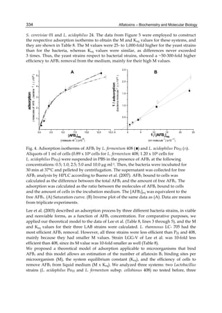 334 
S. cerevisiae 01 and L. acidophilus 24. The data from Figure 5 were employed to construct 
the respective adsorption isotherms to obtain the M and Keq values for these systems, and 
they are shown in Table 8. The M values were 25- to 1,000-fold higher for the yeast strains 
than for the bacteria, whereas Keq values were similar, as differences never exceeded 
3 times. Thus, the yeast strains respect to bacterial strains, showed a ~50-300-fold higher 
efficiency to AFB1 removal from the medium, mainly for their high M values. 
Aflatoxins – Biochemistry and Molecular Biology 
2,5 
2,0 
1,5 
1,0 
0,5 
(bacteria molecule-1 ) ( X 10-6 ) 
1 / adsorption 
-5 0 5 10 15 20 25 
1 / [AFB1]eq 
(ml molecule-1) (x10-17) 
0,0 2,5 5,0 7,5 10,0 12,5 15,0 
5 
4 
3 
2 
1 
adsorption 
[AFB1]eq 
-1) (x1016) 
(molecule ml 
( molecules of AFB 1 bacteria -1 ) ( X106 ) 
A B 
Fig. 4. Adsorption isotherms of AFB1 by L. fermentum 408 ( ) and L. acidophilus Po22 ( ). 
Aliquots of 1 ml of cells (0.89 x 109 cells for L. fermentum 408; 1.20 x 109 cells for 
L. acidophilus Po22) were suspended in PBS in the presence of AFB1 at the following 
concentrations: 0.5; 1.0; 2.5; 5.0 and 10.0 μg ml-1. Then, the bacteria were incubated for 
30 min at 37°C and pelleted by centrifugation. The supernatant was collected for free 
AFB1 analysis by HPLC according to Bueno et al. (2007). AFB1 bound to cells was 
calculated as the difference between the total AFB1 and the amount of free AFB1. The 
adsorption was calculated as the ratio between the molecules of AFB1 bound to cells 
and the amount of cells in the incubation medium. The [AFB1]eq was equivalent to the 
free AFB1. (A) Saturation curve. (B) Inverse plot of the same data as (A). Data are means 
from triplicate experiments. 
Lee et al. (2003) described an adsorption process by three different bacteria strains, in viable 
and nonviable forms, as a function of AFB1 concentration. For comparative purposes, we 
applied our theoretical model to the data of Lee et al. (Table 8, lines 3 through 5), and the M 
and Keq values for their three LAB strains were calculated. L. rhamnosus LC- 705 had the 
most efficient AFB1 removal. However, all three strains were less efficient than P22 and 408, 
mainly because they had smaller M values. Strain LGG-V of Lee et al. was 10-fold less 
efficient than 408, since its M value was 10-fold smaller as well (Table 8). 
We proposed a theoretical model of adsorption applicable to microorganisms that bind 
AFB1 and this model allows an estimation of the number of aflatoxin B1 binding sites per 
microorganism (M), the system equilibrium constant (Keq), and the efficiency of cells to 
remove AFB1 from liquid medium (M x Keq). We analyzed three systems: two Lactobacillus 
strains (L. acidophilus Po22 and L. fermentum subsp. cellobiosus 408) no tested before, three 
 