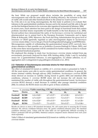 Binding of Aflatoxin B1 to Lactic Acid Bacteria and 
Saccharomyces cerevisiae in vitro: A Useful Model to Determine the Most Efficient Microorganism 
337 
the host. While our proposed model above includes the possibility of using dead 
microorganisms and with the same aflatoxin B1 binding efficiency, the inclusion in the diet 
of viable cells would add other beneficial effects to the animal we want to protect. 
So, if the aim is to use living microorganisms, the first study to perform is to evaluate their 
tolerance to the gastrointestinal conditions, because acid in the stomach and bile salts in the gut 
are the first biological barriers to be overcome after ingestion (Gueimonde & Salminen, 2006). 
In recent years, much attention has been paid to the design of functional foods that contain 
probiotic microbial strains responsible for health benefits in the host (Kumura et al., 2004). 
Several authors have demonstrated the safety of Saccharomyces cerevisiae for nutritional and 
pharmaceutical use in animal feed in the European Economic Community and in Japan 
(Nitta & Kobayashi, 1999). Moreover, the Food and Drug Administration has given level of 
insurance or GRAS (generally regarded as safe) microorganism degree to Saccharomyces 
cerevisiae strains (http://www.fda.gov/Food/FoodIngredientsPackaging/ucm078956.htm). 
Microorganisms capable of withstanding the gastrointestinal transit (≥70% survival), have 
drawn attention to their possible use as probiotics (Lourens-Hattingh & Viljoen, 2001), and 
in this sense these microorganisms will be considered for further studies in order to evaluate 
their potential beneficial properties. 
We employed this strategy to study four Saccharomyces cerevisiae strains isolated from pig 
environment, previously analyzed for their AFB1 binding ability (Table 1 and 2), including 
assays for: i) gastrointestinal tolerance, ii) auto-aggregation, iii) cellular adhesion, iv) co-aggregation 
and v) antagonism to pig pathogens (Armando et al., 2011) 
2.2.1 Selection of Saccharomyces cerevisiae strains for their tolerance to 
gastrointestinal conditions 
The effect of simulated GI transit on viability of S. cerevisiae strains is presented in Table 9. 
All the yeast strains were able to survive under gastrointestinal conditions. In general, the 
strains retained viability through salivary (M2) conditions. Saccharomyces cerevisiae RC009 
strain showed an increase in viability during transit to gastric (M3) and intestinal (M4) 
conditions; whereas S. cerevisiae RC008 strain did not increase the cell density but 
maintained the number of viable cells throughout the gastrointestinal transit. Saccharomyces 
cerevisiae RC012 showed a small decrease in viability after passage intestinal conditions 
(M4). In contrast, the RC016 strain was able to grow at these conditions. 
Source S. cerevisiae 
Strains 
Viable count (log10 CFU ml-1) during simulated GI transit tolerance 
M1 M2 M3 M4 
Feedstuff RC008 6.4 ± 0.40 a 6.7 ± 0.17 a 6.5 ± 0.06 a 6.8 ± 0.11 a 
Feedstuff RC009 6.7 ± 0.23 b 6.4 ± 0.11 b 7.2 ± 0.17 a 7.5 ± 0.21 a 
Feedstuff RC012 6.4 ± 0.26 b 6.9 ± 0.15 b 6.4 ± 0.21 b 6.1 ± 0.26 c 
Pig gut RC016 7.3 ± 0.17 a 7.1 ± 0.15 b 5.8 ± 0.17 c 7.5 ± 0.06 a 
Results are shown as mean ± SD (standard deviation). M1: cell counts prior to assaying the GI transit 
tolerance. M2: salivary conditions tolerance assay. M3: gastric conditions tolerance assay. M4: intestinal 
conditions tolerance assay. Values with the same letter are not significantly different according to 
Fisher’s protected LSD test (p<0.0001). Statistical analysis compared means obtained from each yeast 
strain separately. 
Table 9. Effect of simulated gastrointestinal (GI) transit on viability of Saccharomyces 
cerevisiae strains 
 
