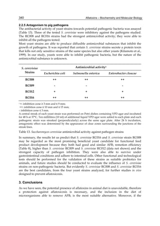 340 
2.2.5 Antagonism to pig pathogens 
The antibacterial activity of yeast strains towards potential pathogenic bacteria was assayed 
(Table 13). Three of the tested S. cerevisiae were inhibitory against the pathogens studied. 
The RC008 and RC016 strains had the strongest antimicrobial activity; they were able to 
inhibit all the pathogens tested. 
Most yeast strains are able to produce diffusible antimicrobial substances that inhibit the 
growth of pathogens. It was reported that certain S. cerevisiae strains secrete a protein toxin 
that kills not only sensitive strains of the same species but also other yeasts (Kitamoto et al., 
1999). In our study, yeasts were able to inhibit pathogenic bacteria, but the nature of the 
antimicrobial substance is unknown. 
Aflatoxins – Biochemistry and Molecular Biology 
S. cerevisiae 
Strains 
Antimicrobial activity1 
Escherichia coli Salmonella enterica Enterobacter cloacae 
RC008 ++ ++ ++ 
RC009 - - - 
RC012 + + + 
RC016 ++ ++ ++ 
1 +: inhibition zone ≥ 3 mm and ≤ 9 mm; 
++: inhibition zone ≥ 10 mm and ≤ 15 mm; 
-: inhibition zone ≤ 3 mm. 
A central streak of each yeast strain was performed on Petri dishes containing YPD agar and incubated 
for 48 h at 37°C. Ten millilitres (10 ml) of additional liquid YPD agar were added to each plate and each 
pathogenic strain was streaked (perpendicularly) across the same agar plate. After 24 h incubation, 
antagonistic effect was determined by the appearance of clear zones surrounding the junctions of the 
streak lines. 
Table 13. Saccharomyces cerevisiae antimicrobial activity against pathogen strains 
In summary, the results let us predict that S. cerevisiae