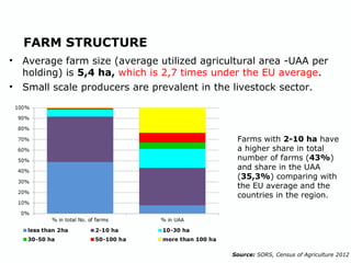 FARM STRUCTURE
• Average farm size (average utilized agricultural area -UAA per
holding) is 5,4 ha, which is 2,7 times under the EU average.
• Small scale producers are prevalent in the livestock sector.
Farms with 2-10 ha have
a higher share in total
number of farms (43%)
and share in the UAA
(35,3%) comparing with
the EU average and the
countries in the region.
Source: SORS, Census of Agriculture 2012
 